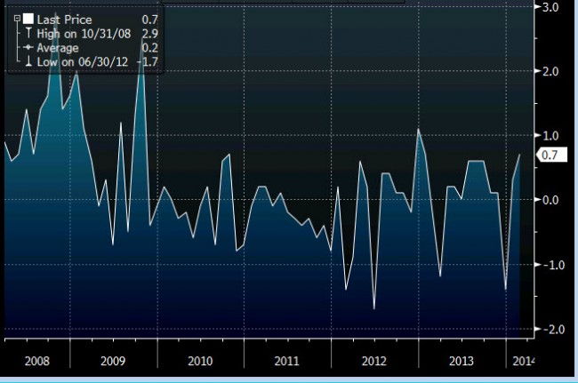 UK Mortgage Approvals Feb