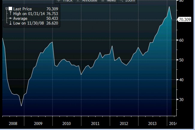 UK Mortgage Approvals Feb