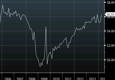 US vehicle sales