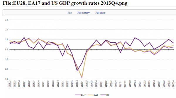 EZ Q4 2013 GDP 3rd rev 02 04 2014