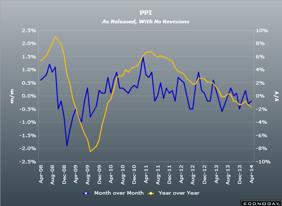 EZ PPI 02 04 2014