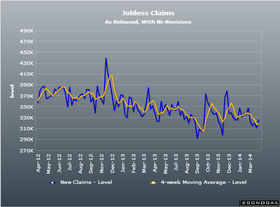 US initial jobless claims 03 04 2014