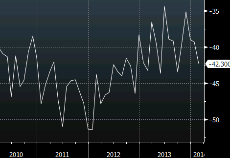 US trade balance