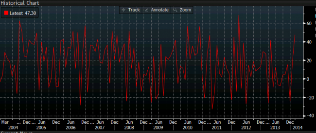 Australia employment data volatile 10 April 2014