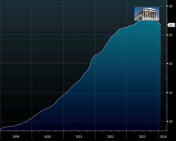 Greece unemployment 10 04 2014