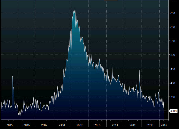 US initial jobless claims 10 04 2014