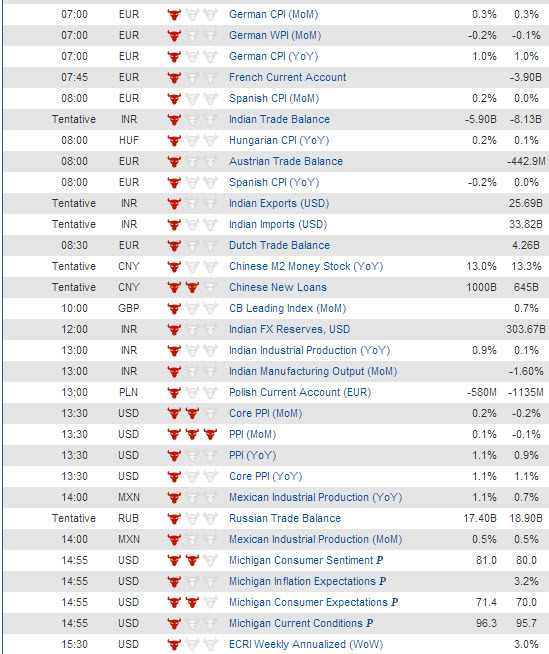 Econ calendar 11 04 2014