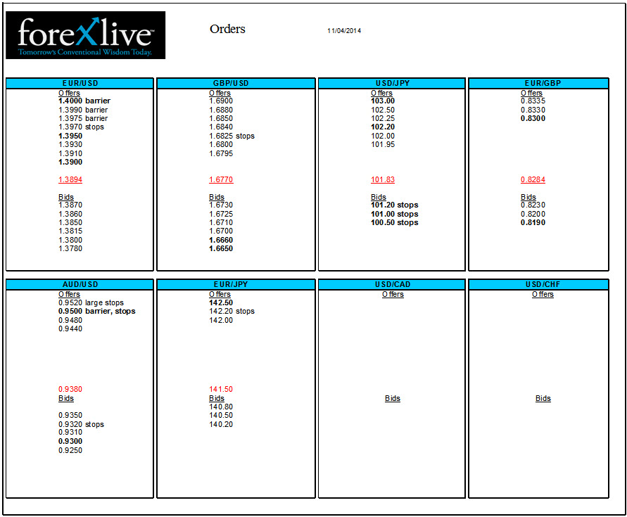 Forex orders 11 04 2014