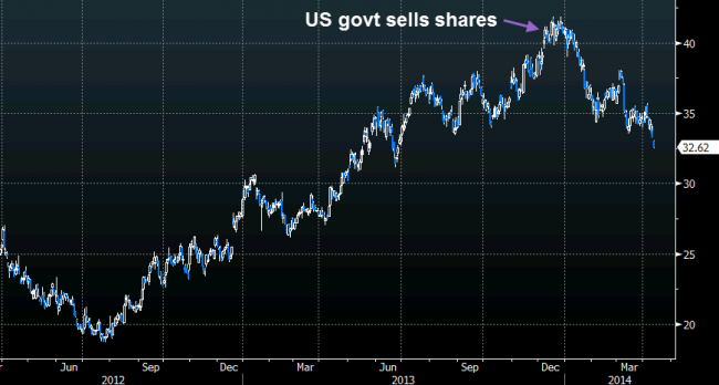 GM shares government sale