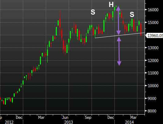 Japanese Nikkei April 10, 2014