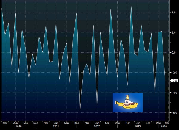 UK construction output mm 11 04 2014