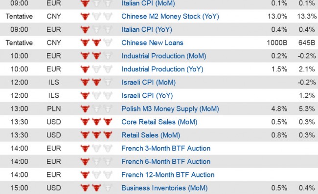 Economic data  14 April jpg