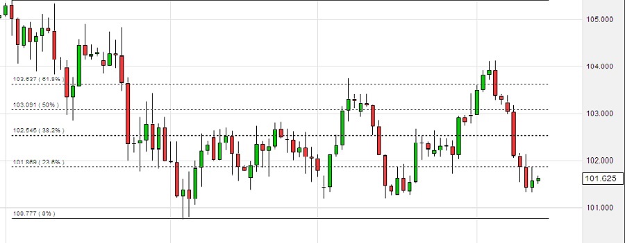 USDJPY 14 04 2014