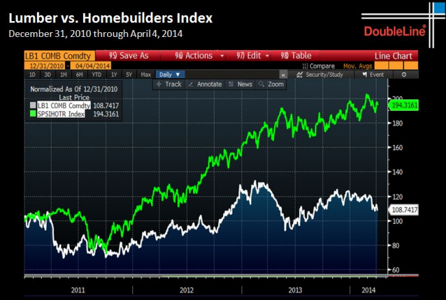 lumber vs home builders