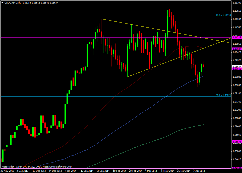 USD/CAD daily chart 14 04 2014