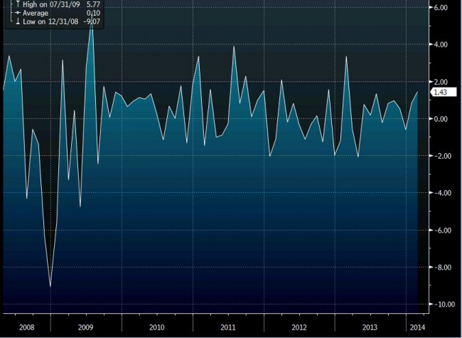 CAD mftg sales  Feb