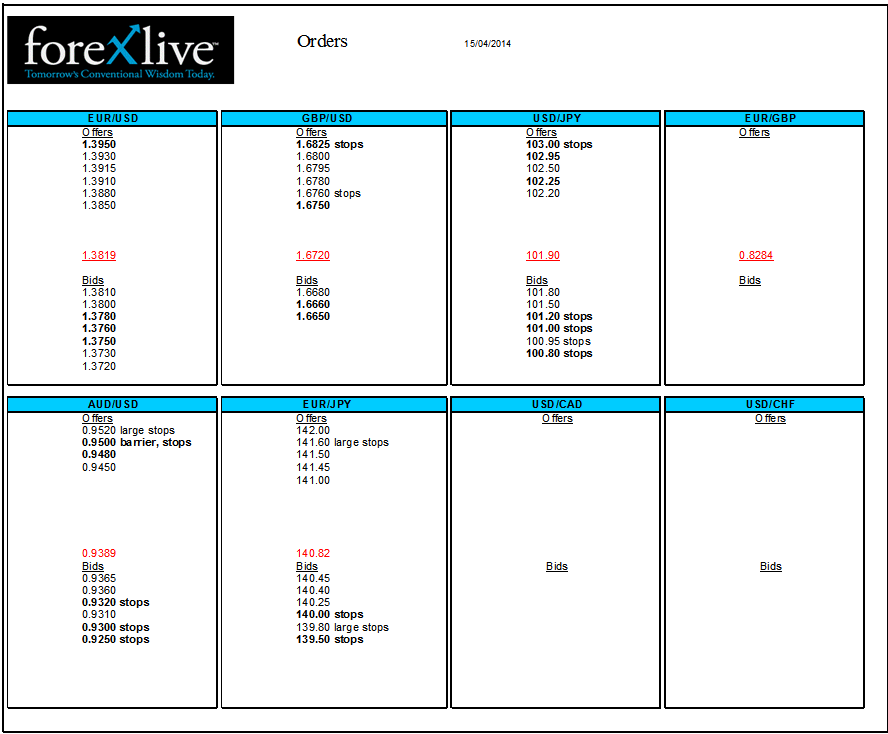 Forex orders 15 04 2014