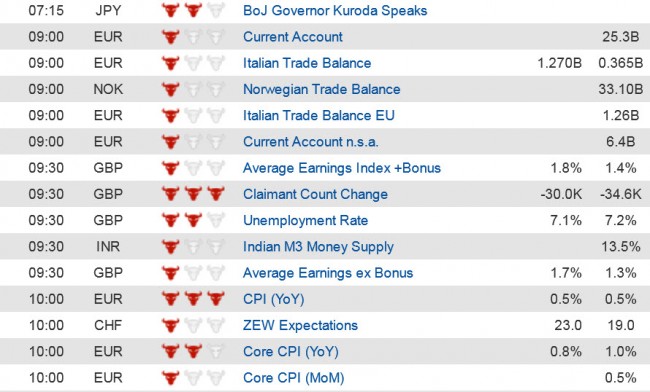 Economic data (1) 16 April jpg