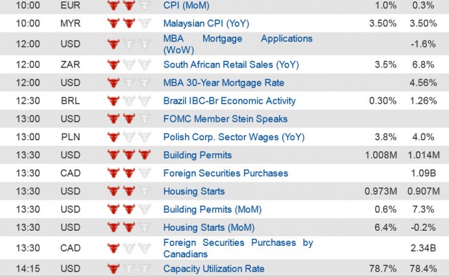 Economic data (2) 16 April jpg