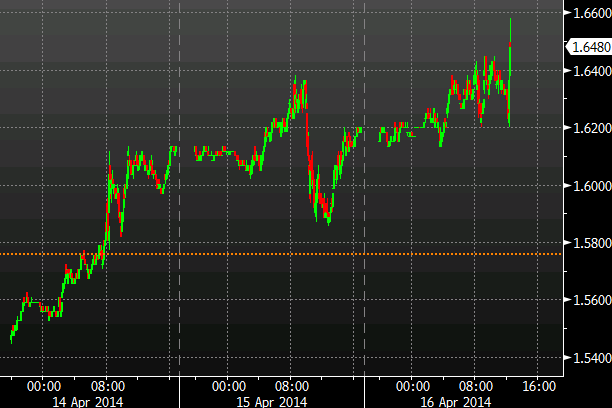 US 5 year yields