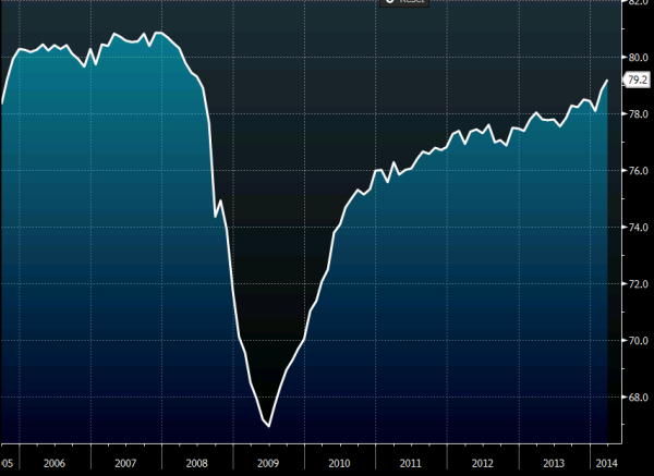 US industrial production 16 04 2014