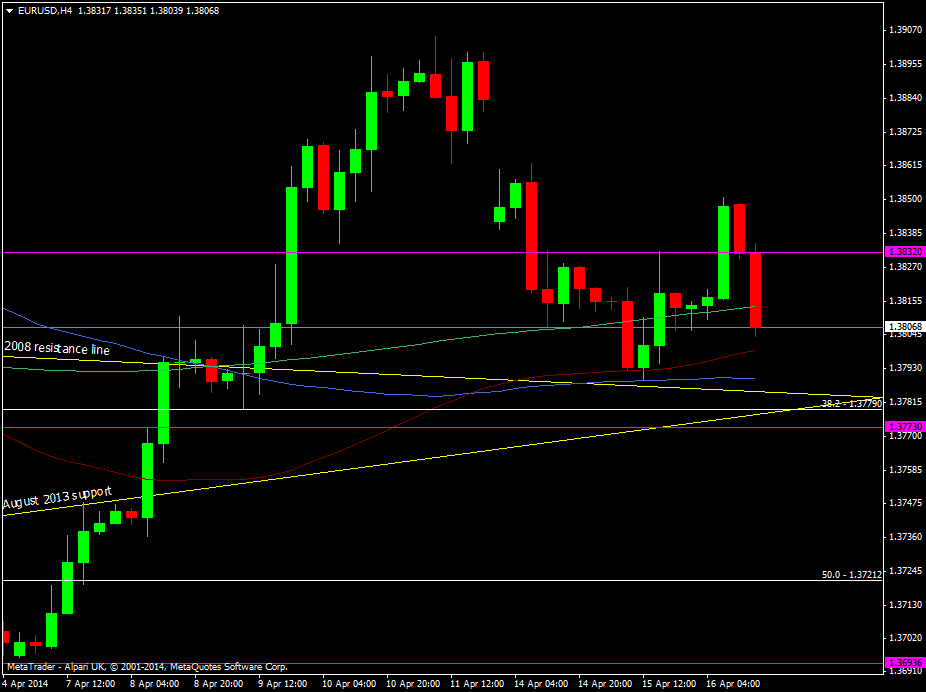 EUR/USD h4 chart 16 04 2014