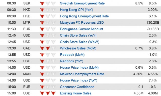 Economic data  22 April jpg