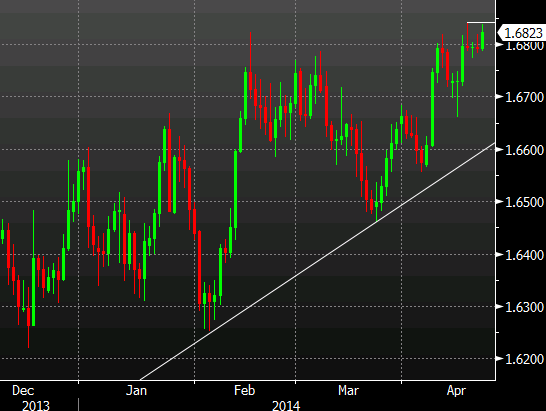 GBPUSD