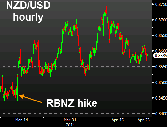 NZDUSD 