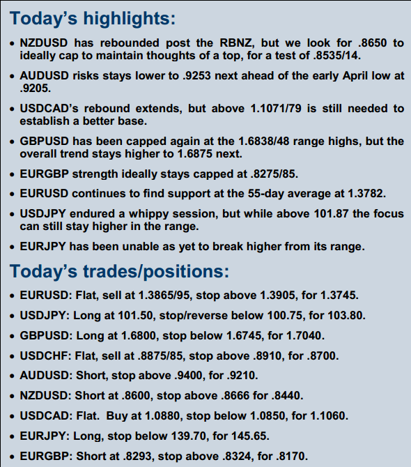 CS summary for 24 April 2014