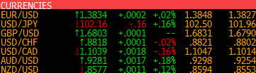 FX changes