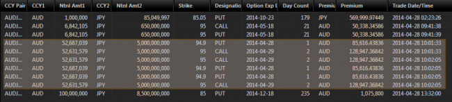 The Anatomy Of A Big Aud Jpy Options Trade - 