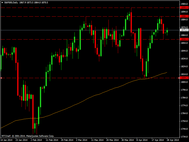 s&p500daily