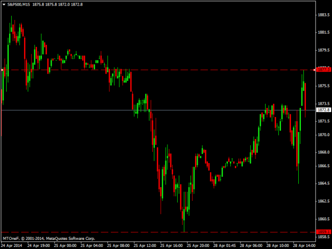 s&p500m15