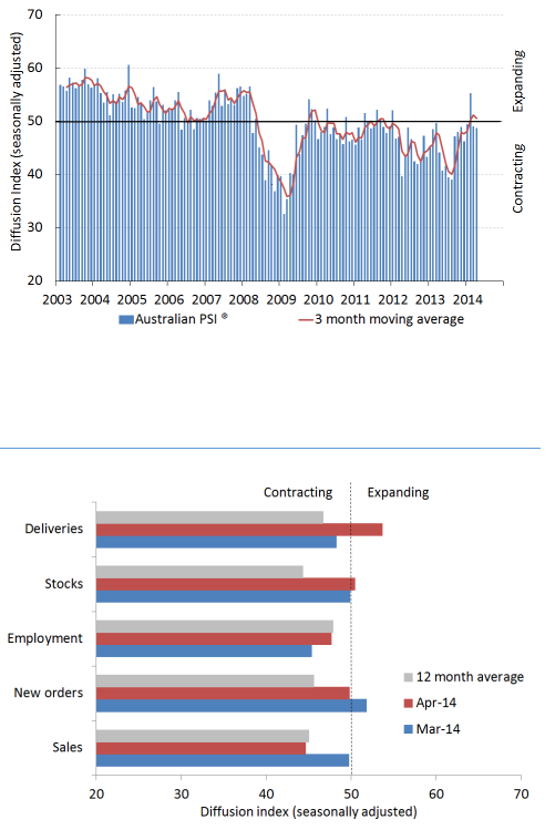 AIG PSI services PMI 05 May 2014