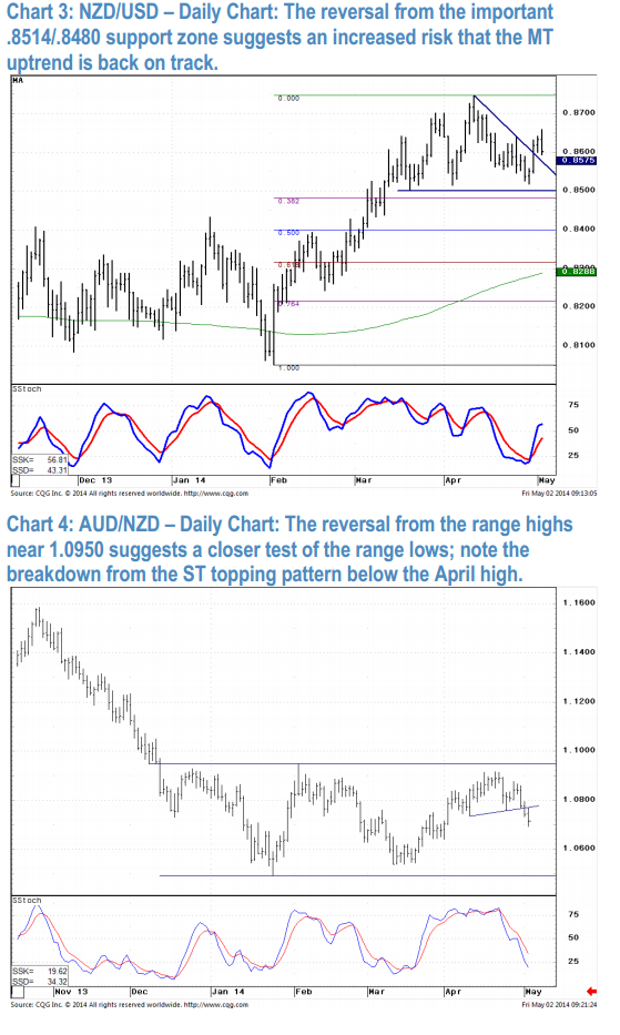 JP Morgan technical analysis charts 2 05 May 2014