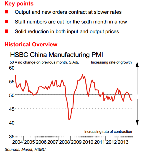 HSBC manufacturing PMI 05 May 2014