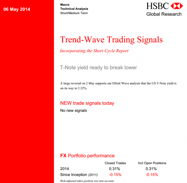 HSBC elliot wave 1 07 May 2014