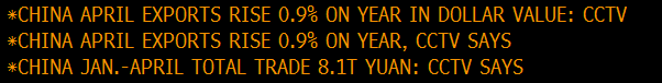 china trade 08 May 2014