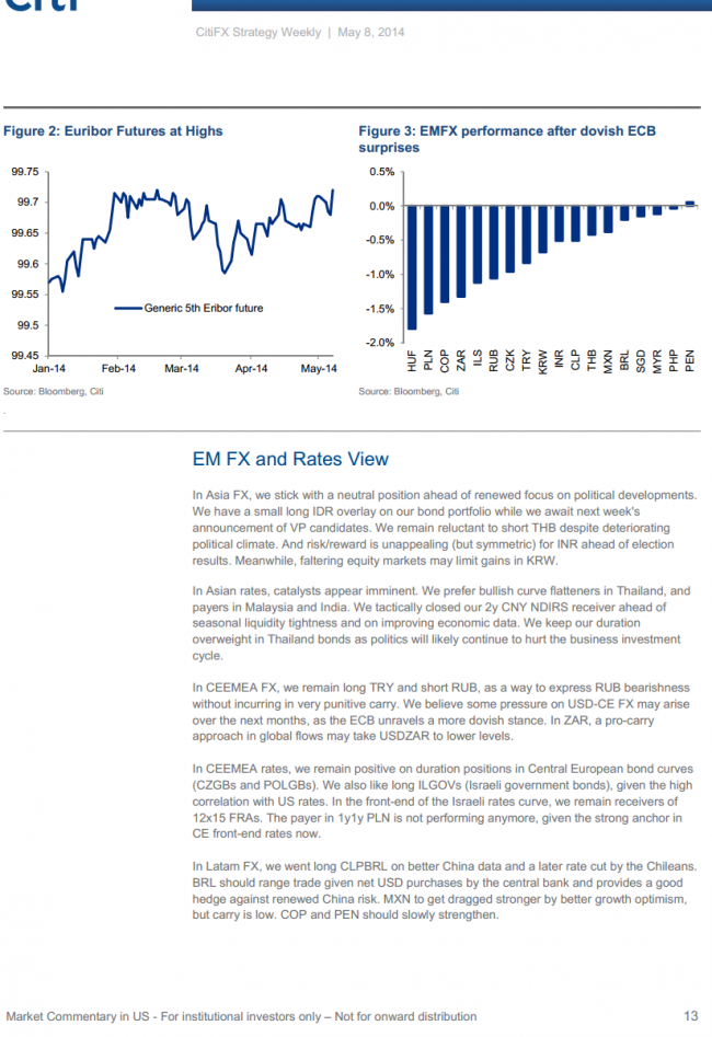 Citi FX strategy weekly 13