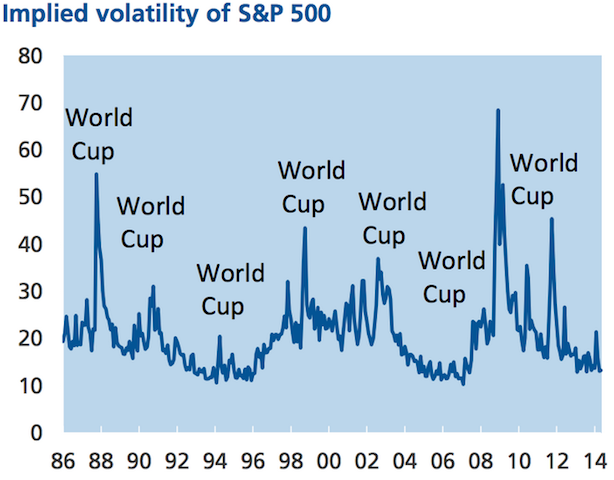 This chart also doubles as my rate of frustration watching Team USA play.