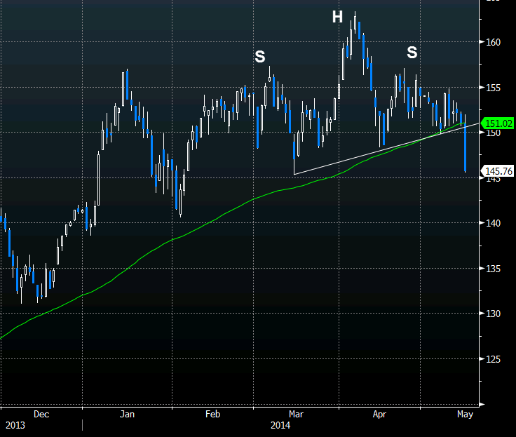 Eurostoxx bank index