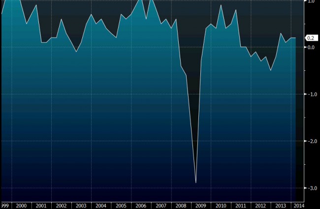 Eurozone GDP Q1 flash qq