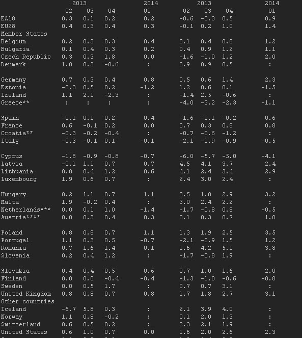 Eurozone GDP Q1 flash qq.table