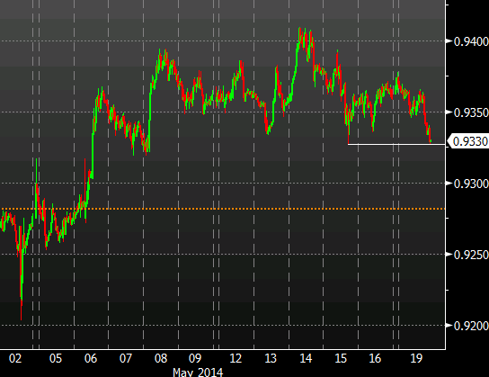 AUDUSD hourly