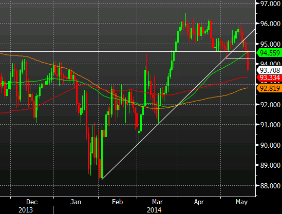 AUDJPY daily