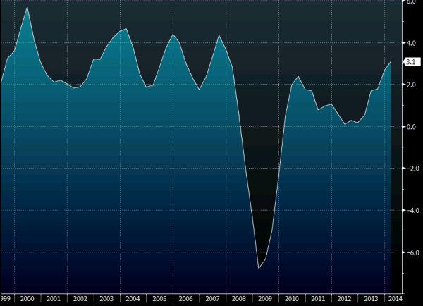 UK Q1 GDP rev 22 05 2014