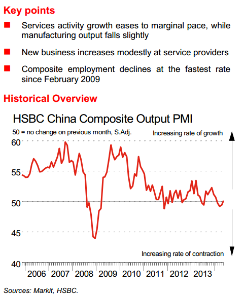 China HSBC services and composite PMI 05 June 2014