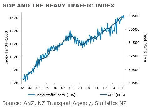 anz truckometer 10 June 2014 