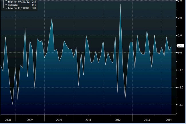 UK industrial output